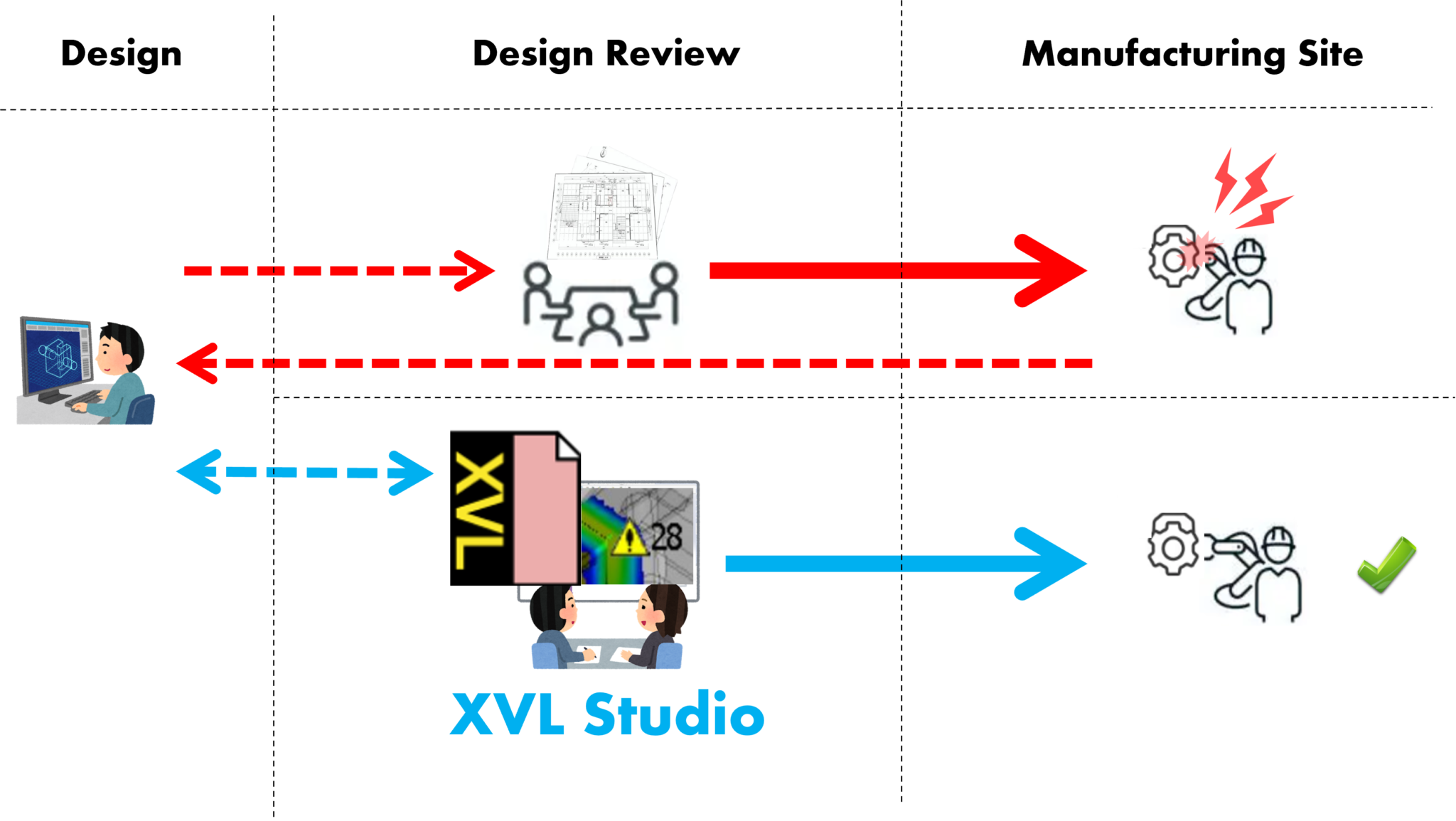 Boost Assembly Validation Efficiency with XVL Studio | NSS Blog