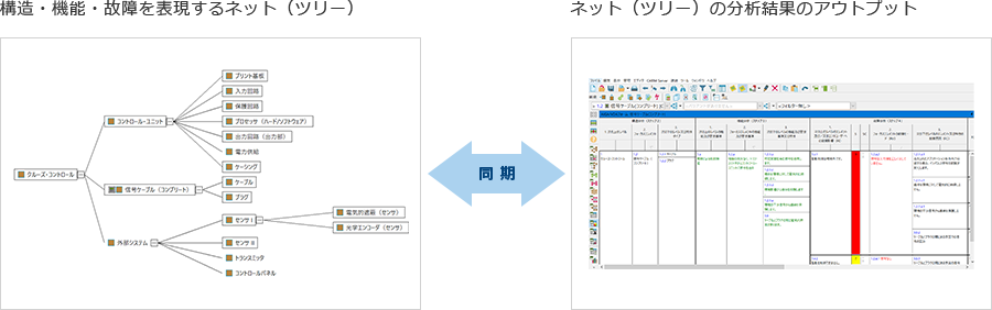 APIS-IQ_Base