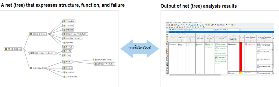 APIS-IQ_Base