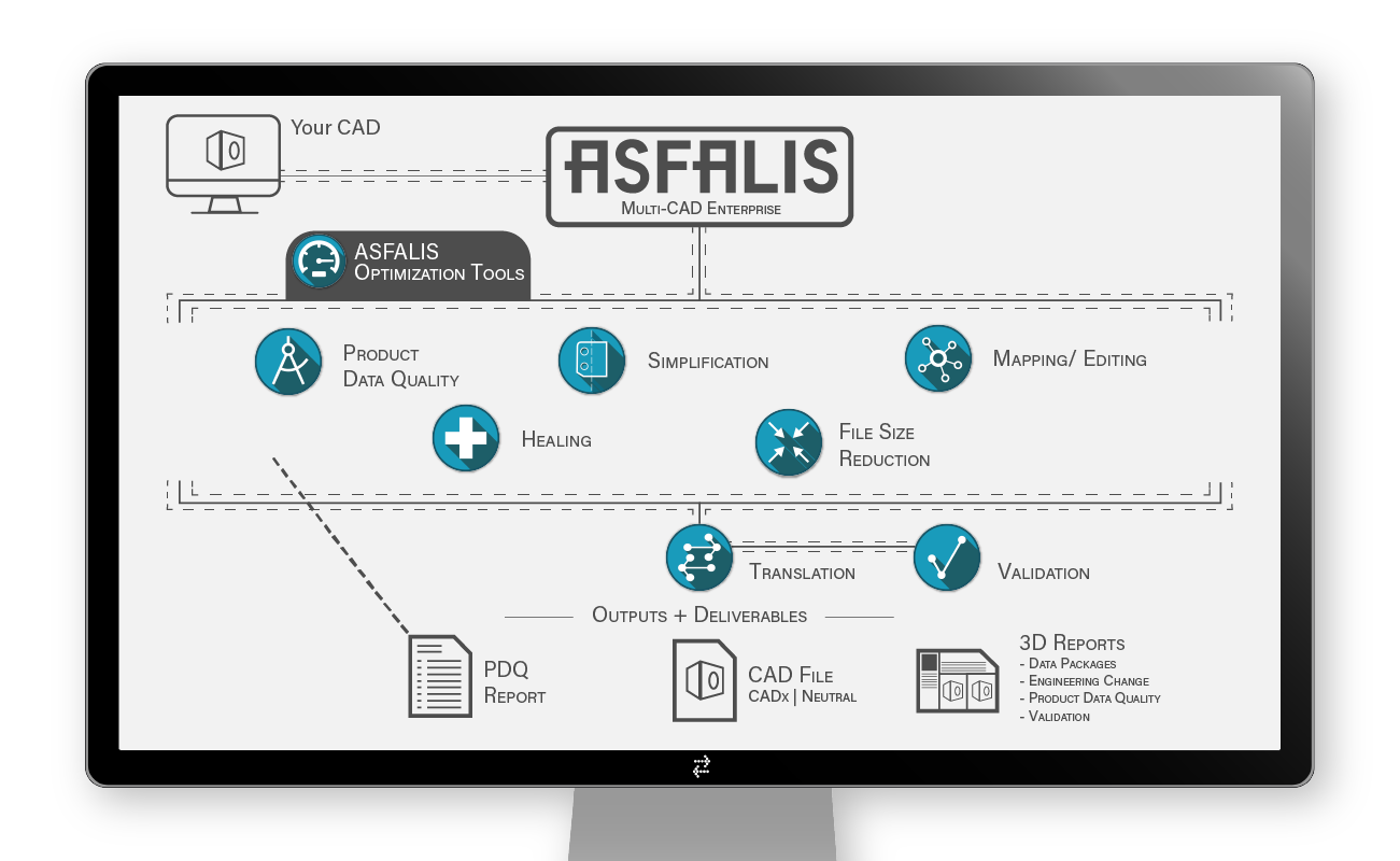 ASFALIS_Introduction