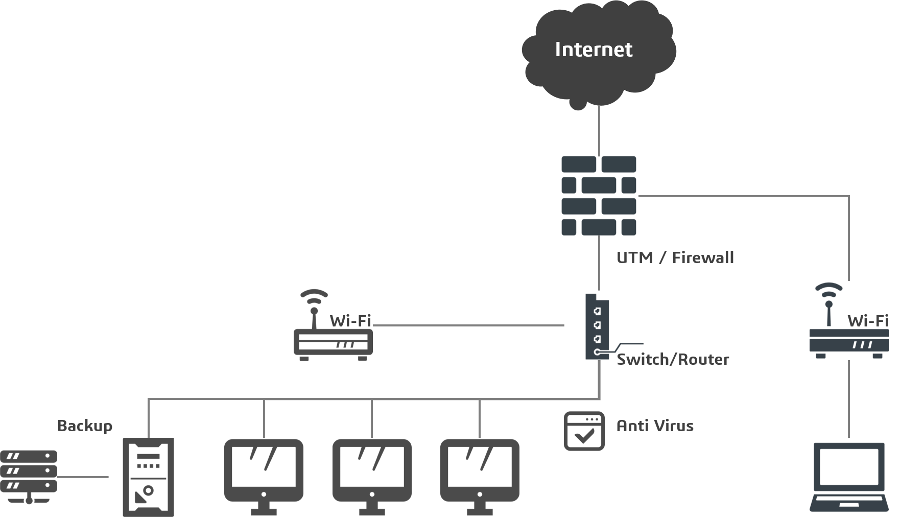 Network_Layout