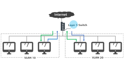 Network_Layer3Switch-L3