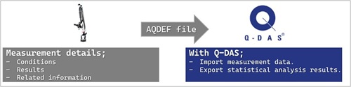 QDAS_AQDEF
