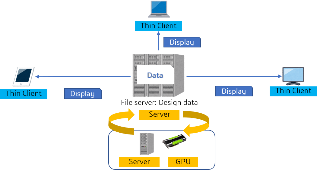 VDI_structure